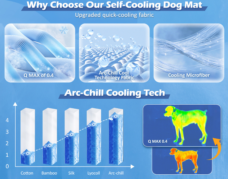 2 Pack Large Dog Cooling Mat 122x71cm - Reversible Self Cooling & Warm Pet Bed Pad - Beige & Bipolar Blue Crate Liner for Big Breeds up to 35kg